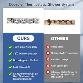 Full Body Shower System with Body Jets, Thermostatic Rain Waterfall Shower Head System, Luxury Ceiling Mount Multi Shower Head System with Handheld and Tub Spout, LED Music Overhead Shower