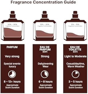 Lattafa Atheeri for Unisex Eau de Parfum Spray, 3.4 Ounce / 100 ml | for Unisex