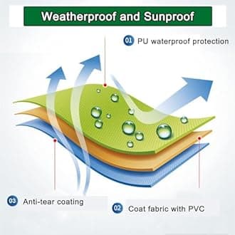 MOIUBYW Retractable Patio Awning Replacement Fabric (Without Frame) Waterproof Shade Sun Shade Awning Cover Outdoor Patio Canopy Sunsetter Deck Awnings Polyester(F,(13x10ft) 4x3m)