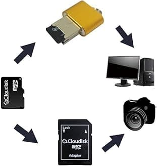 Cloudisk Pack of 10 Micro SD Card 1GB Flash Memory Card C4 with SD Adapter, Card Reader (1GB)