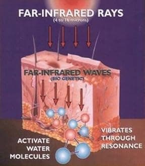 Firzone Portable Infrared Sauna Tourmaline Pro