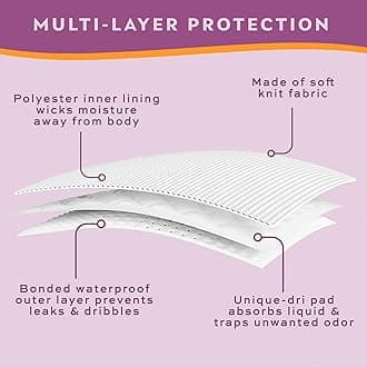 Wearever Women's Maximum Absorbency Incontinence Panties for Bladder Control - Washable, Reusable, Leak Proof Underwear for Women 600 ml - (Pack of 3) (White, Black, Plum) (1X) (Fits Hip: 43-44)