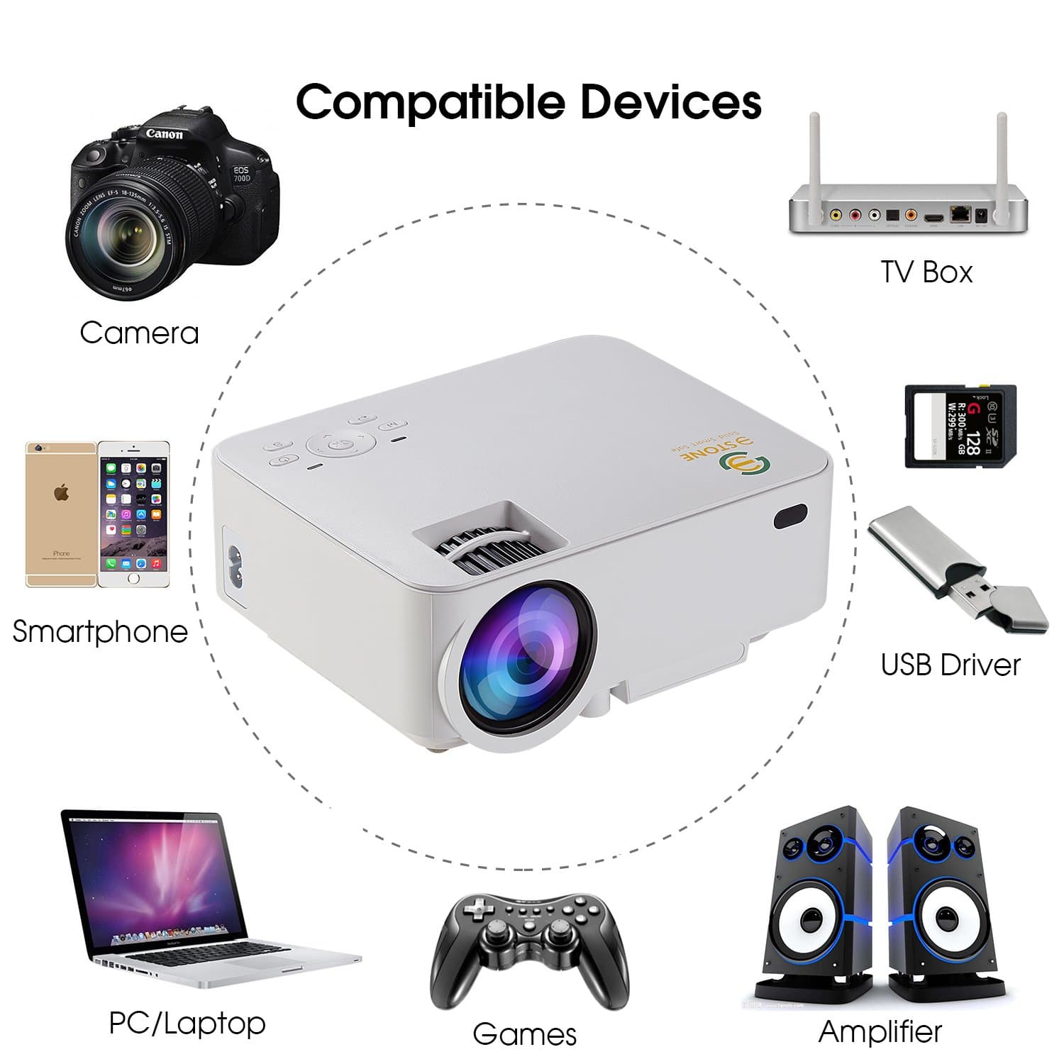 Mini Projector, 3Stone Upgraded Portable LCD Video Projector with 1080P Supported and Built-in Speakers, Multimedia Home Theater Small Projector Compatible with HDMI, USB, AV, DVD, VGA, Laptop