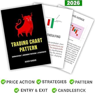 Trading Chart Breakout Pattern & Candlestick Pattern Pocket Study