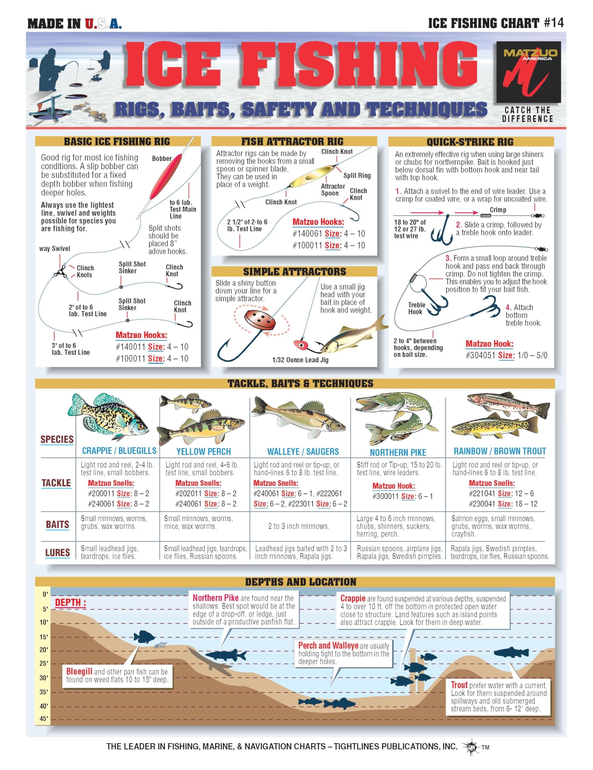 Ice Fishing Chart #14 - Waterproof Quick Reference Fishing Guide - (Rigs, Baits, Safety & Techniques) - Double-Sided & Easy to Read - Great Gift for Beginners
