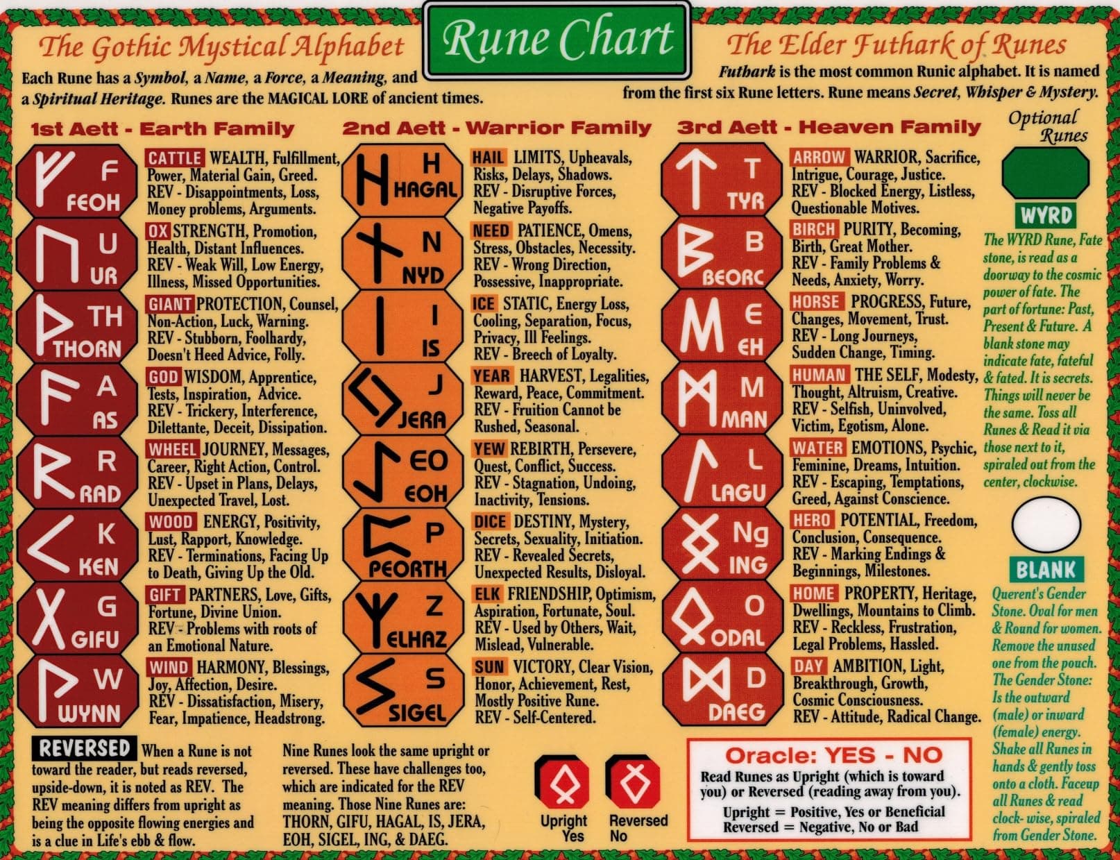 Sacred Wisdom Chart: Runes and Earth Wheel